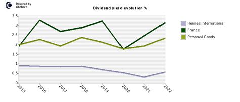 buy hermes stock|hermes dividend.